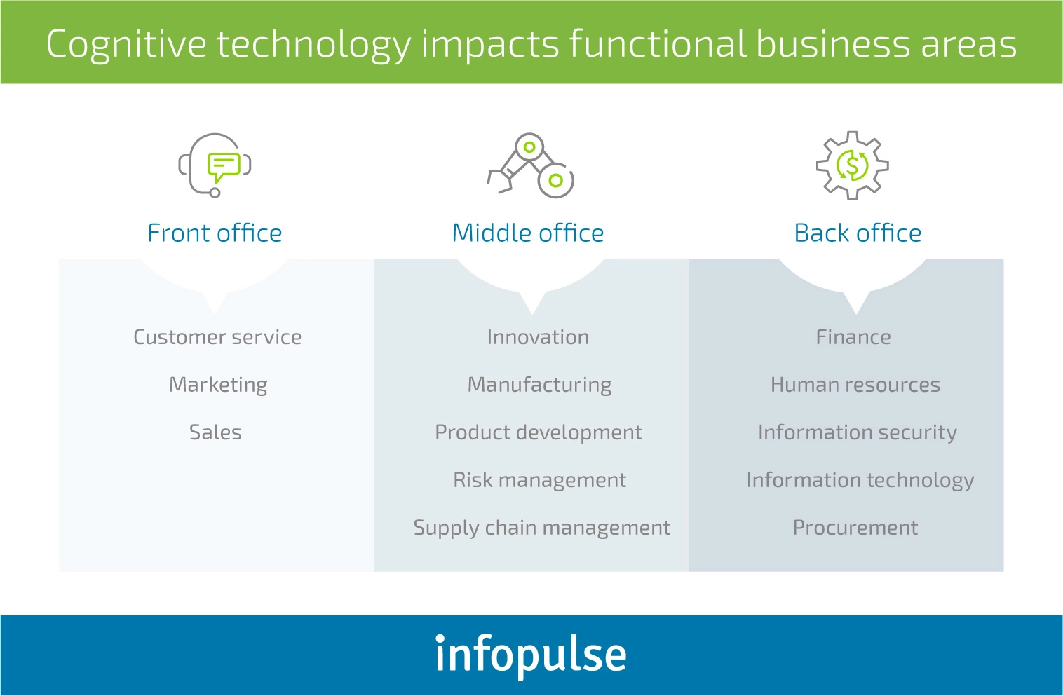 How Do Businesses Tap into Cognitive Computing Systems? - Infopulse - 4