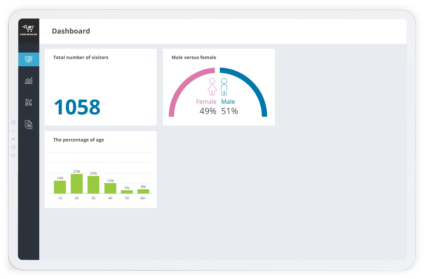 dashboard 4