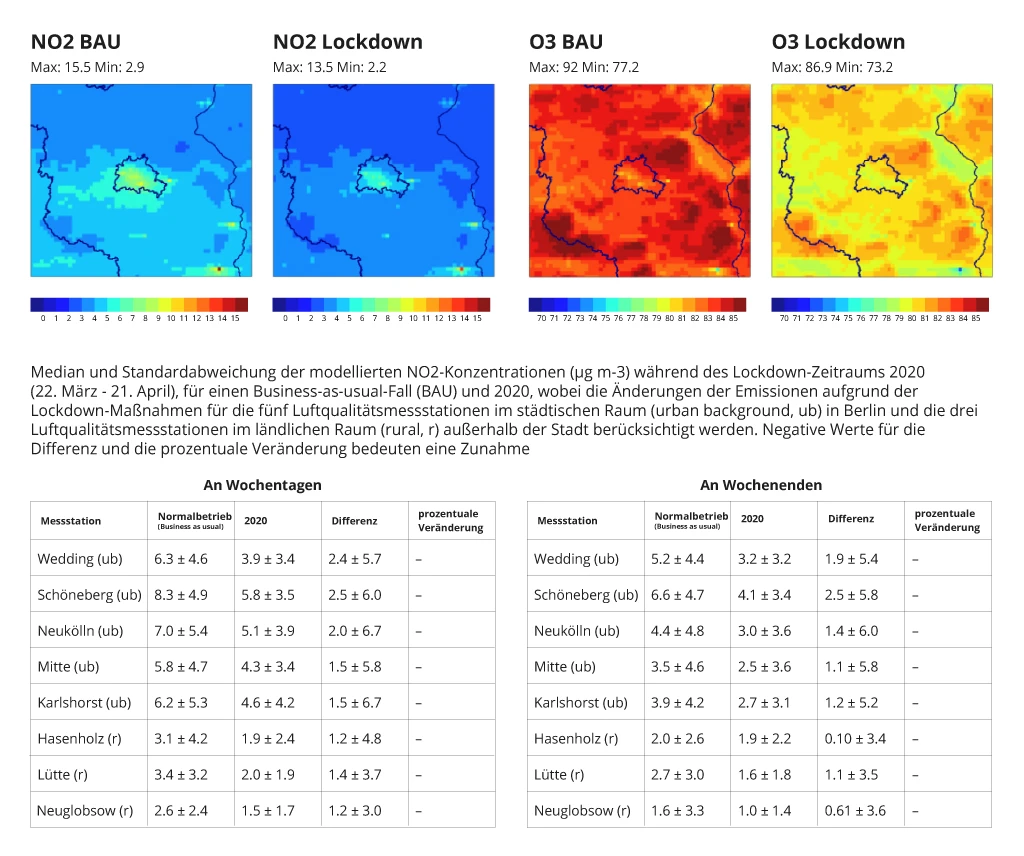 Der Rückgang der NO2- und O3-Emissionen während des COVID-19-Lockdowns -- Bild 4
