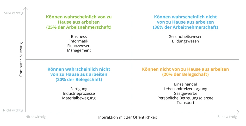 Wer kann von zu Hause aus arbeiten-Bild 1