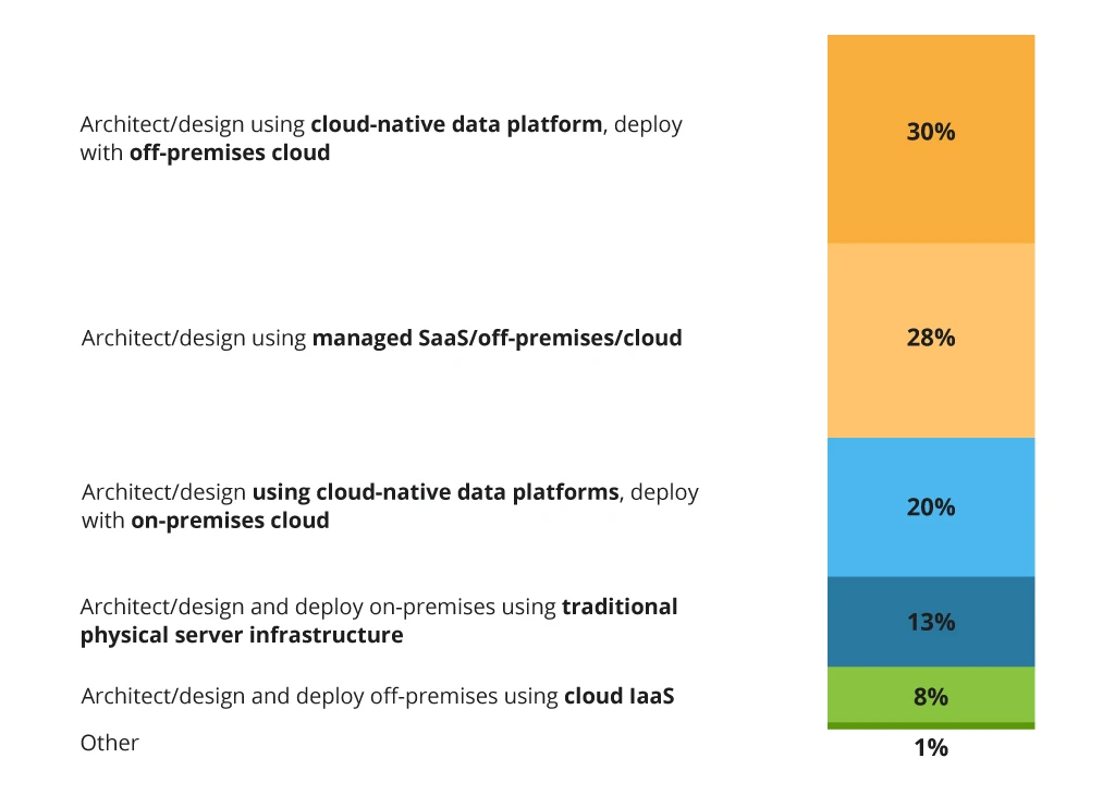 New Workloads Shift