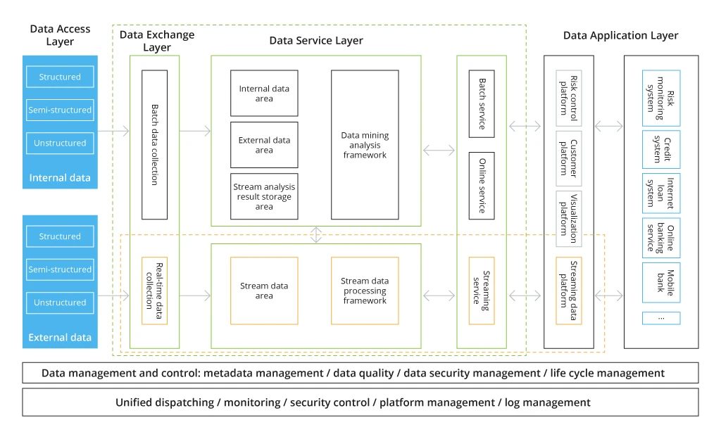 The sample infrastructure for a risk management platform