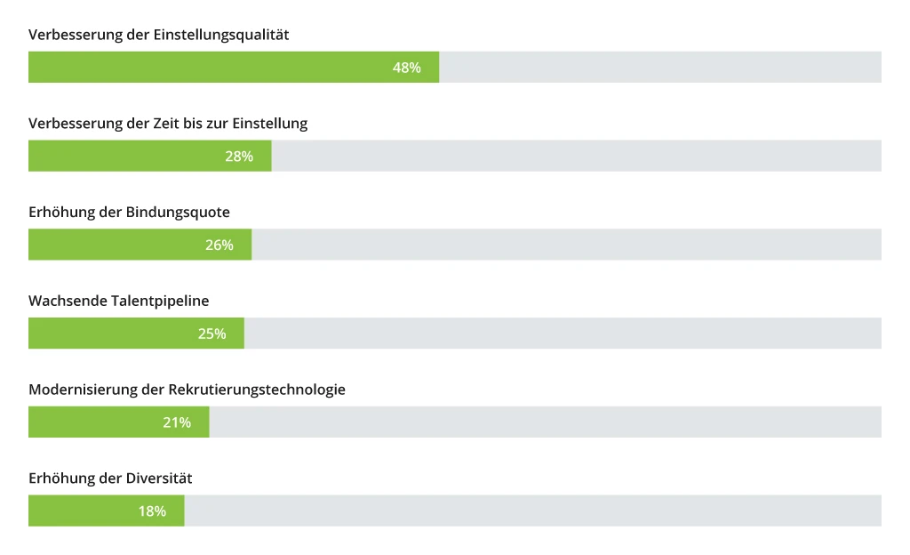 Wichtigste Einstellungsprioritäten - Bild