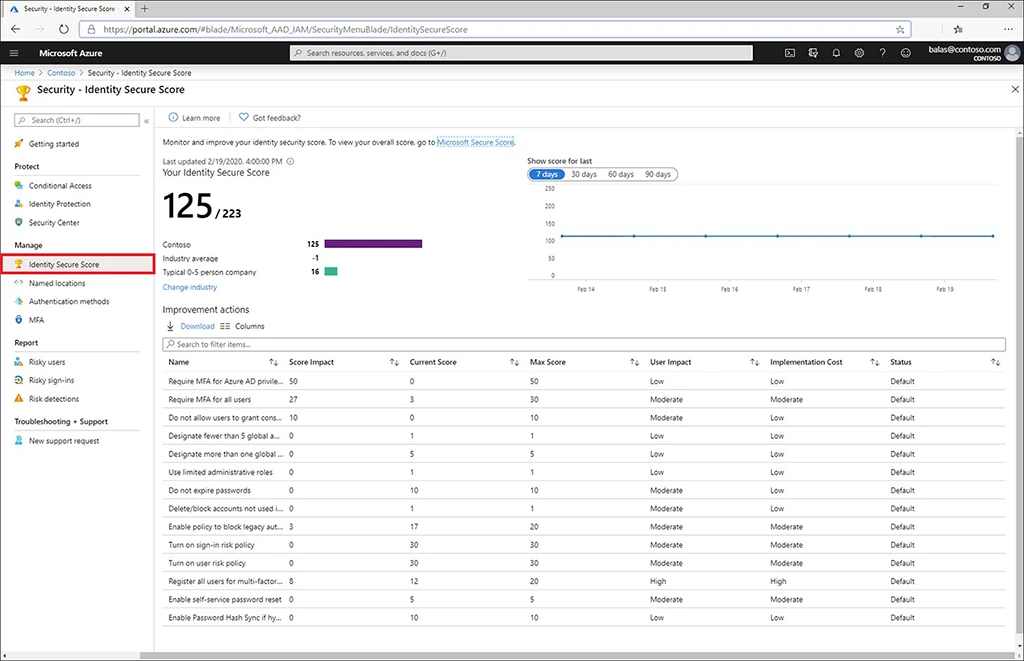 How to Create Secure Identity Infrastructure in Azure Cloud - Infopulse - 1