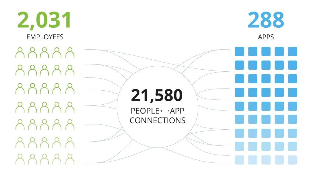 People to App Connection