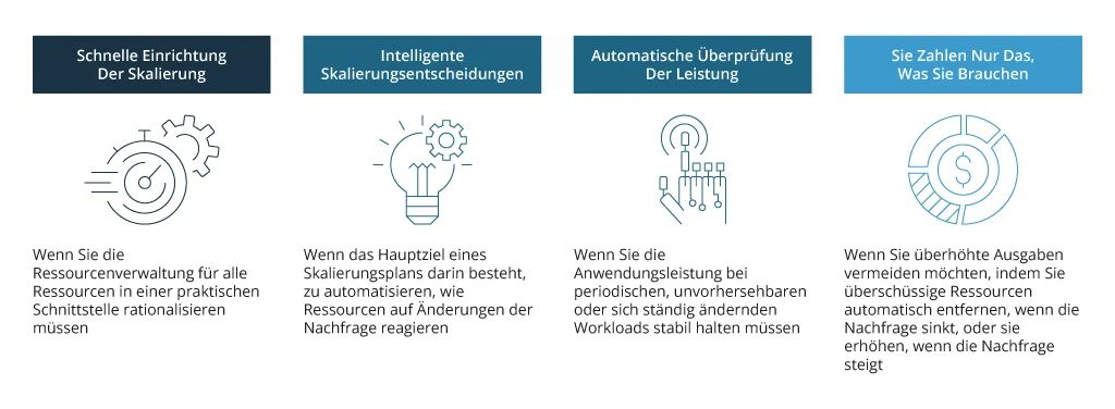 Die Vorteile der Einführung von AWS Auto Scaling