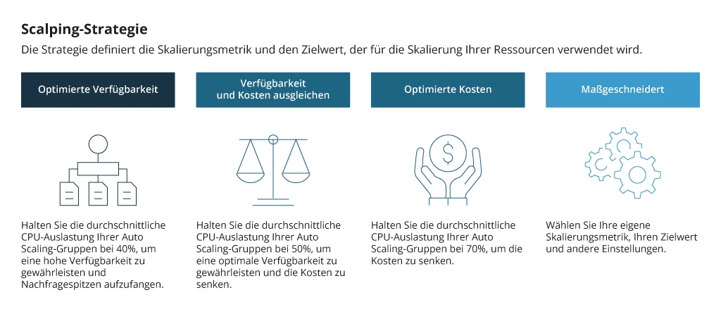 Amazon Auto Scaling – Strategien