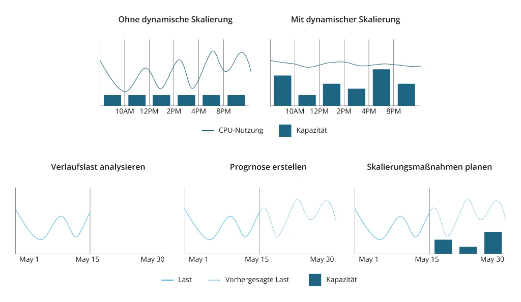 how-to-reduce-the-cloud-waste-with-aws-auto-scaling-de_scheme-6