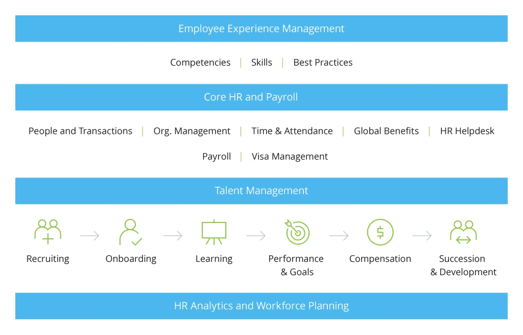 SAP SuccessFactors Suite