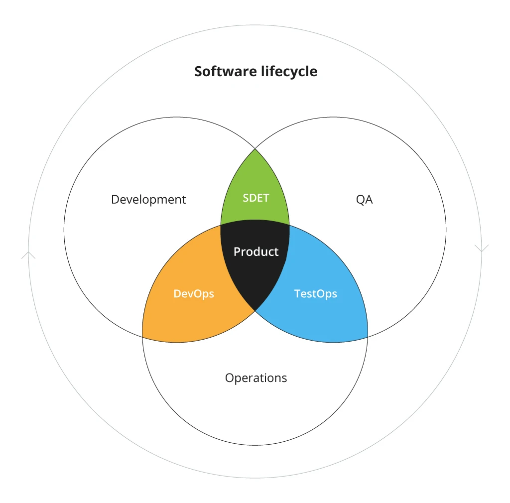 Use TestOps Visual Testing