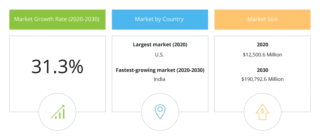 Global Low-Code Development Platform Market