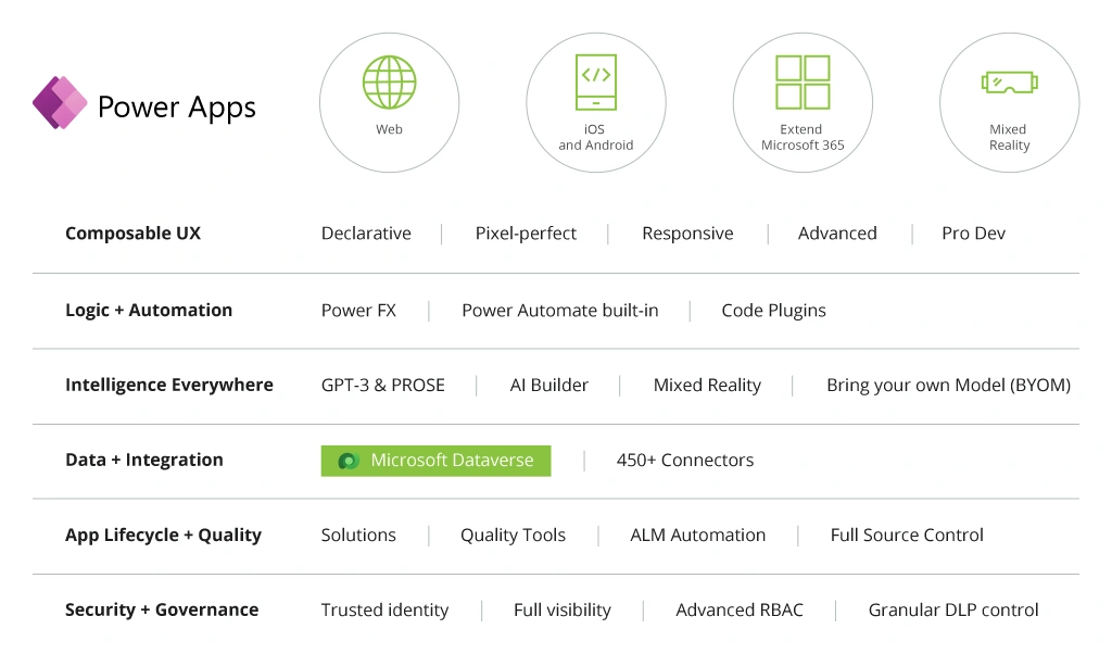 Microsoft Power Apps Overview