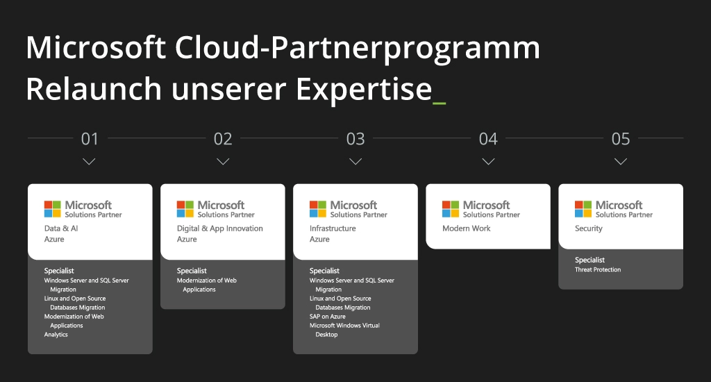 microsoft-solutions-partner-designations-picture-in-content-de