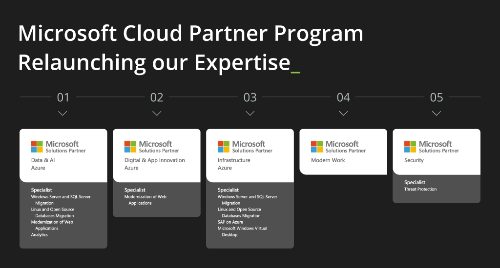 microsoft-solutions-partner-designations-picture-in-content