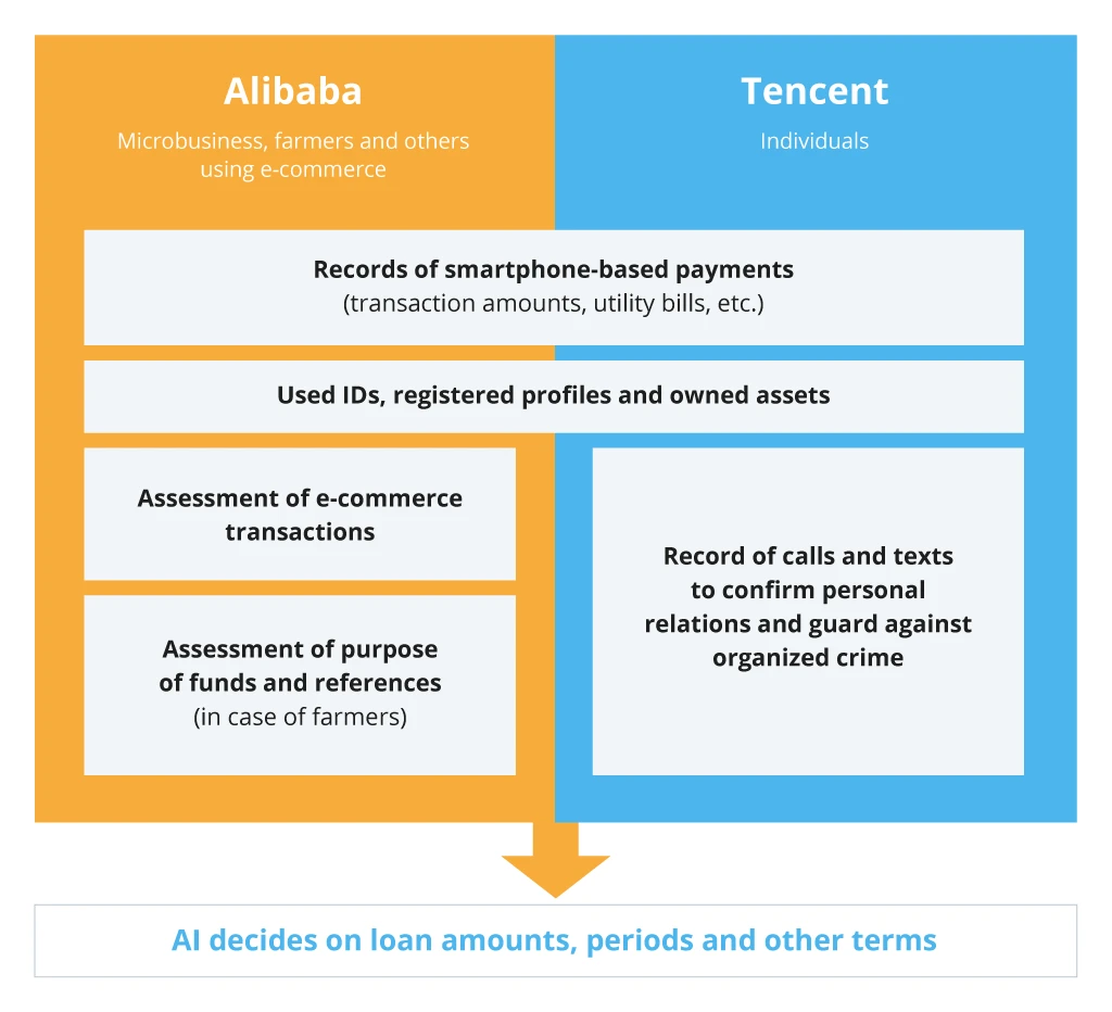 Alibaba + Tencent comparison