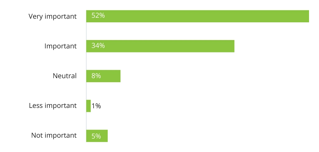 The Need for Comprehensive Data Analytics in Fintech