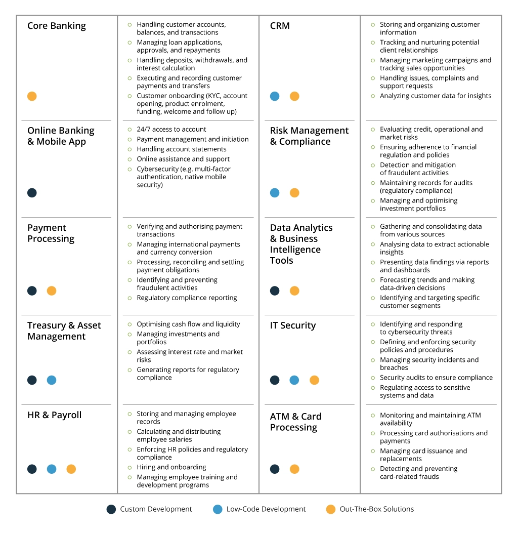 Decision Matrix