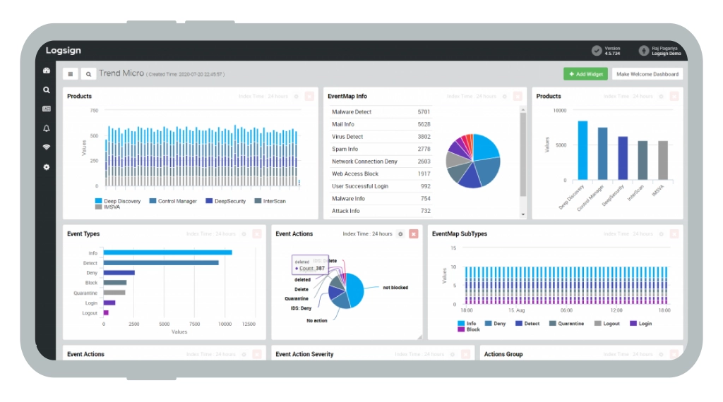 SIEM Solution Dashboard