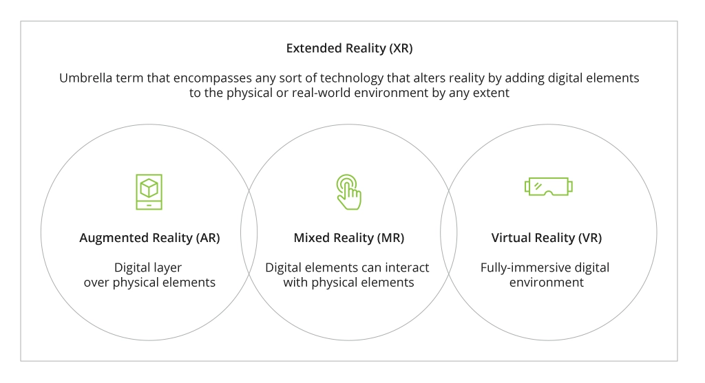 Extended Reality Explained