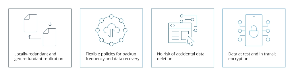 Azure Backup Features