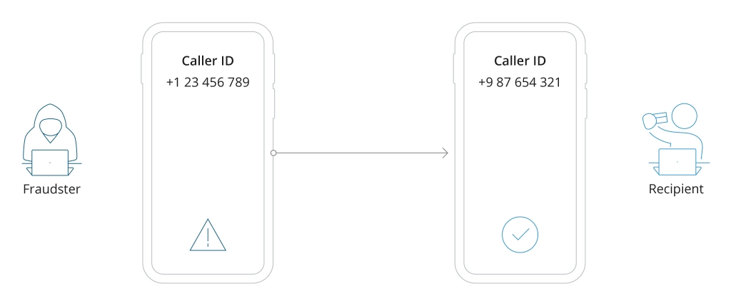 How&nbsp;Caller ID spoofing works