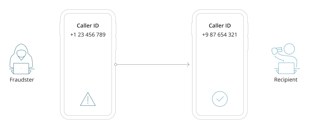 How Caller ID spoofing works