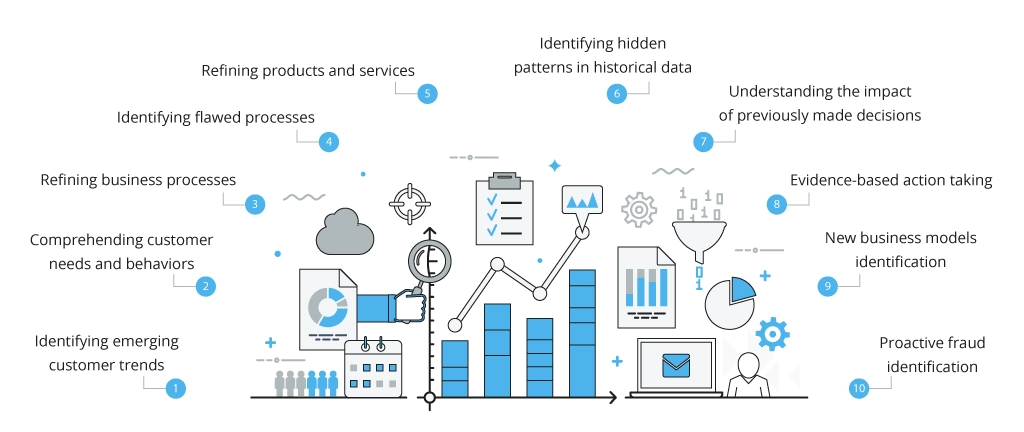 Benefits of Big Data Analytics