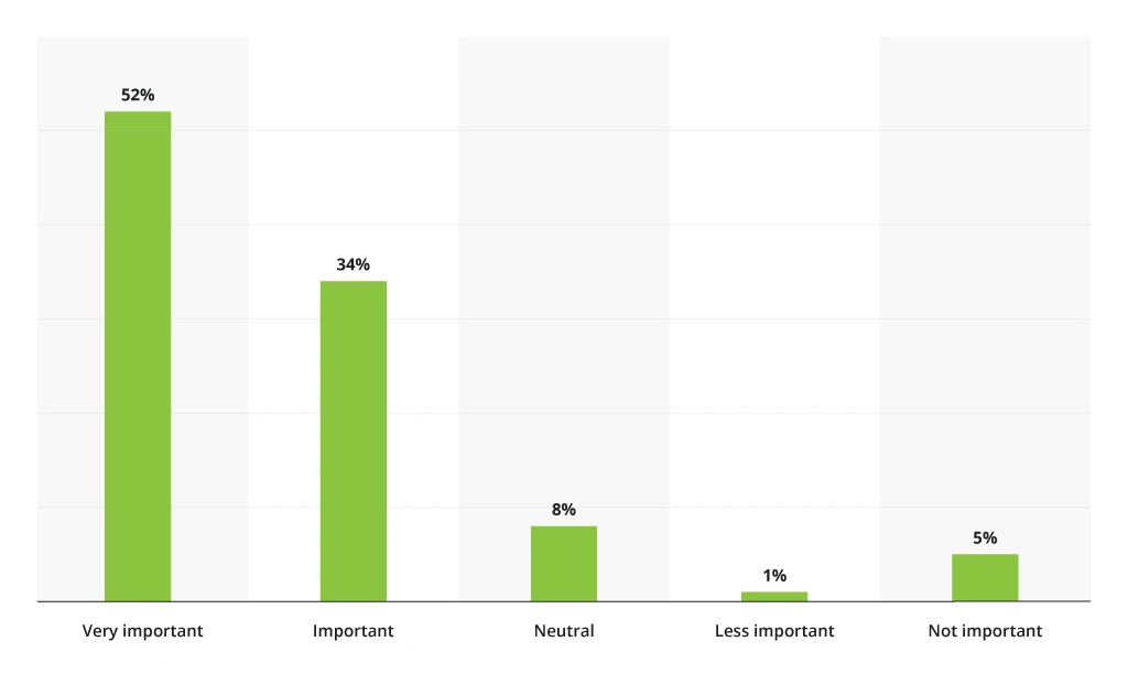 The role of data analytics in the technology platform for banks