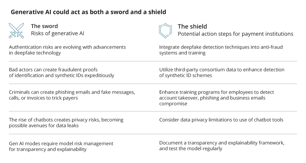 Generative AI Adoption Risks and Benefits