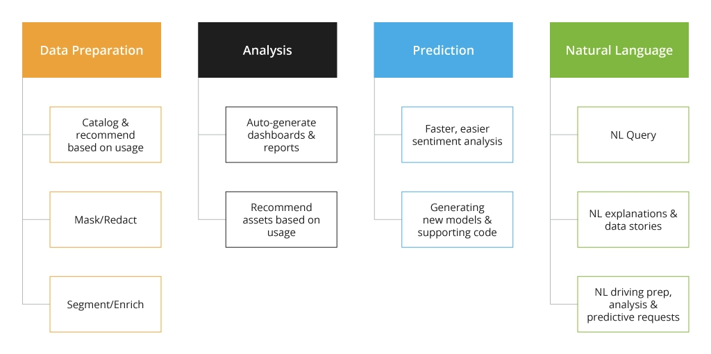 Use Cases of Generative AI 