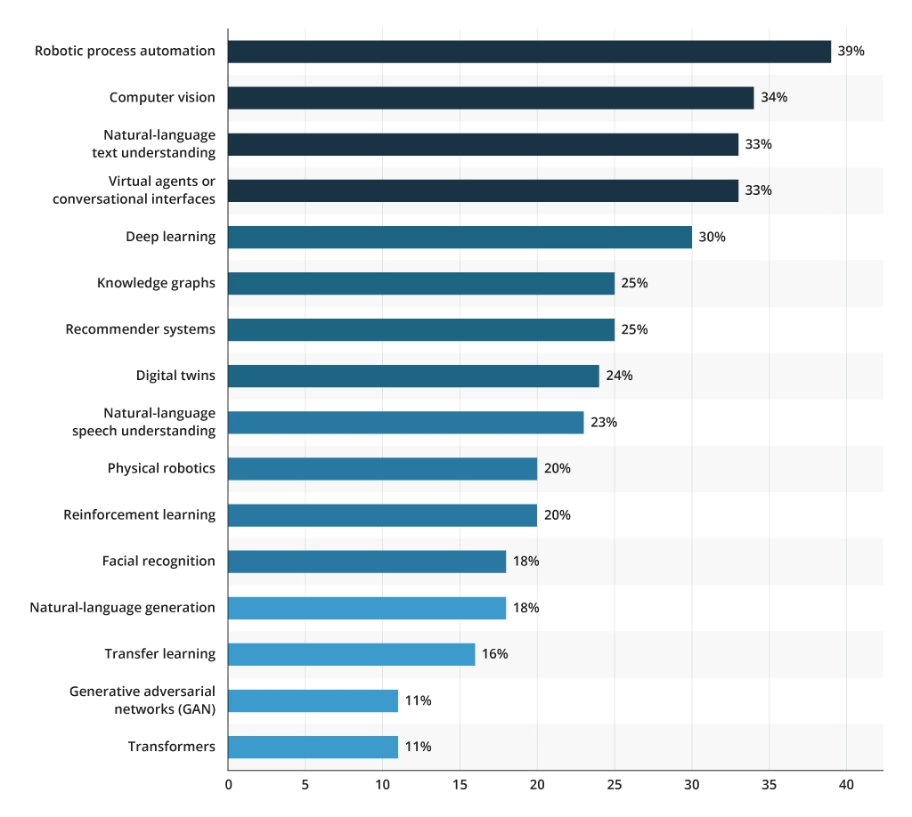 RPA Metrics Scheme 1