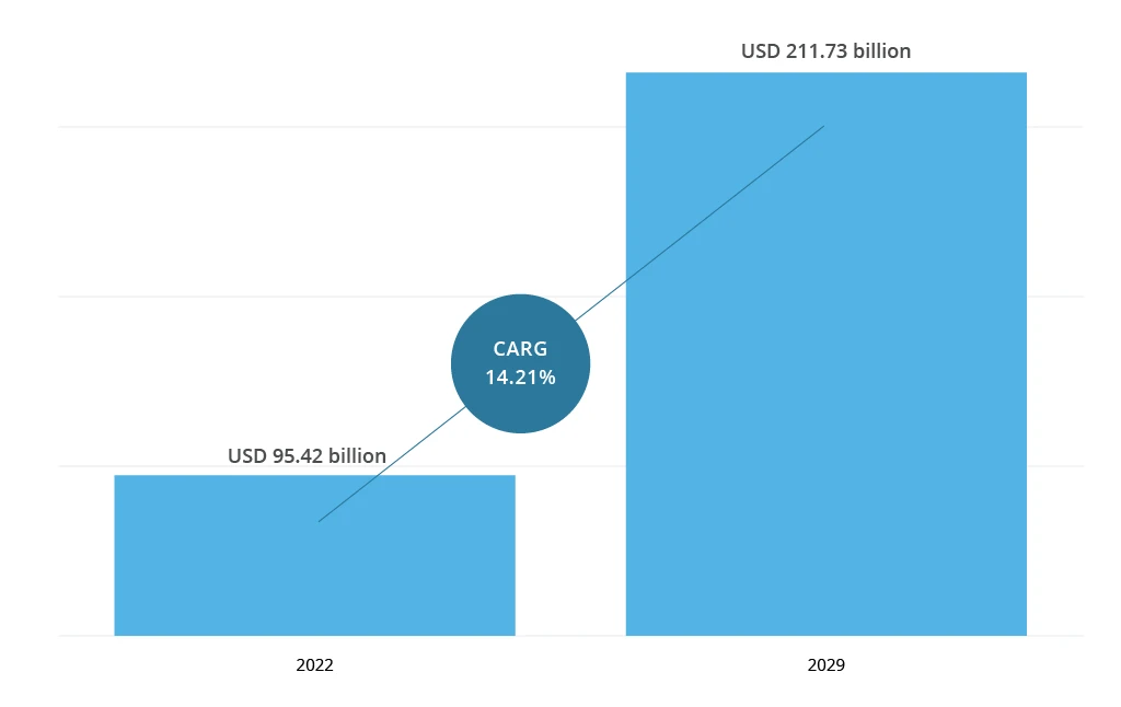 Global CEA Market