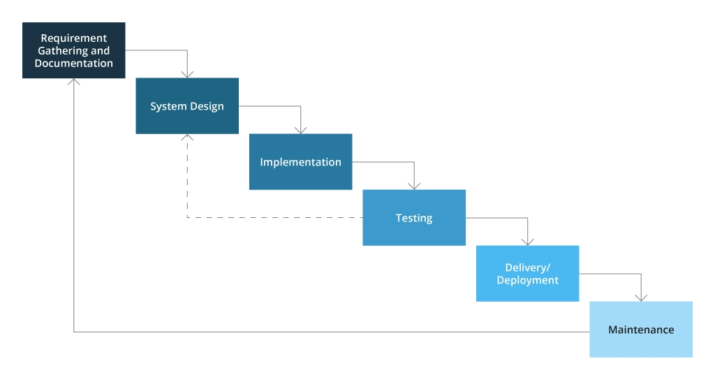 Waterfall Diagram Scheme 1