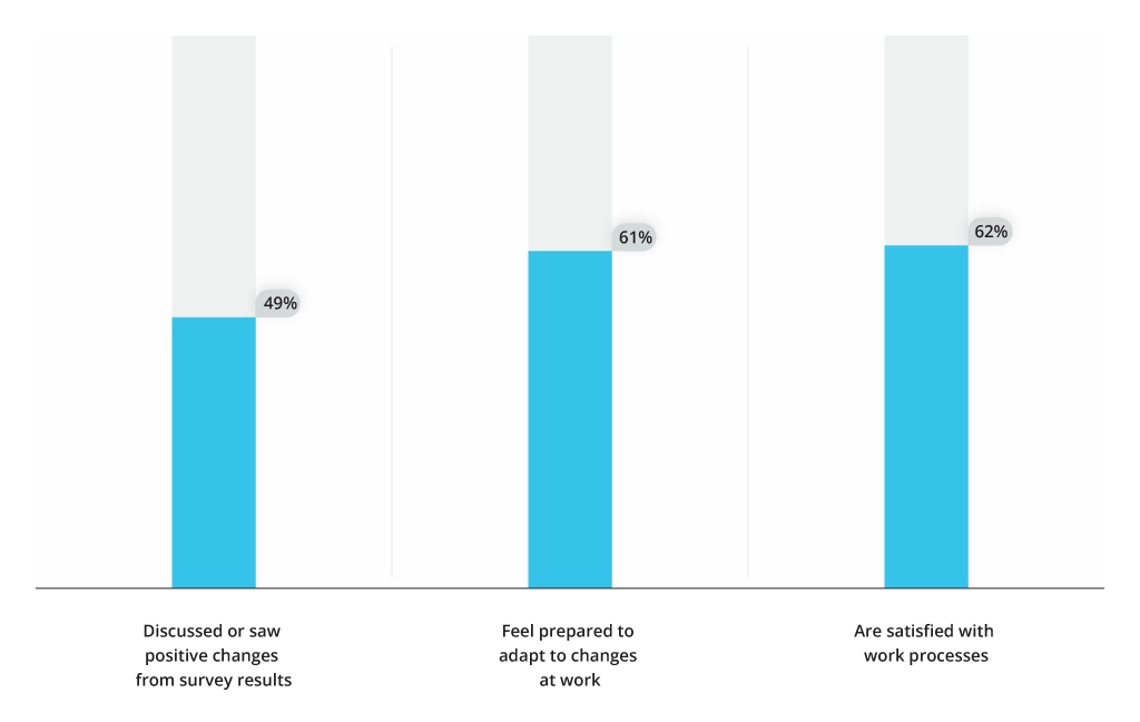 Front-Line Employees Satisfaction Survey