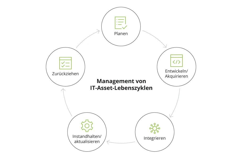 scheme-1-what-is-it-asset-management-de