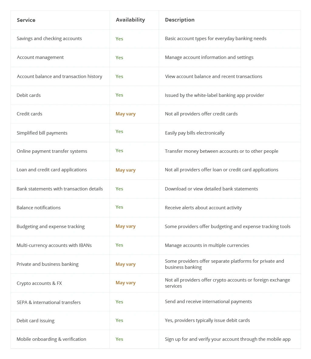 White-label platform services