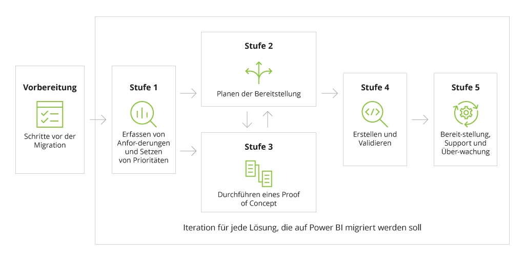 scheme-2-a-guide-to-power-bi-migration-de