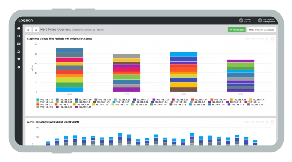 SIEM Solution Dashboard