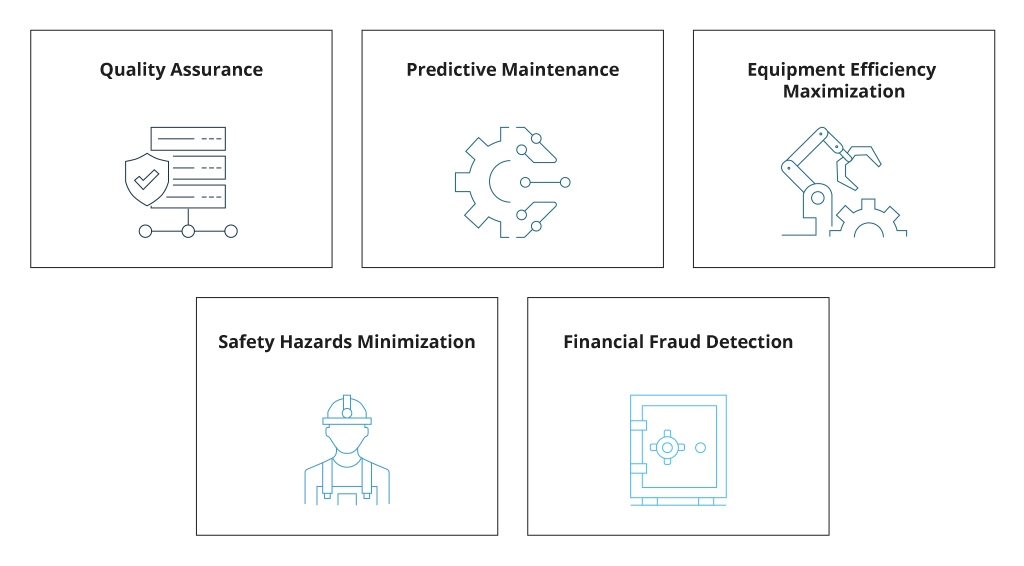 Use Cases of Anomaly Detection Across Industries