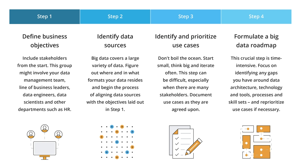 Steps to Build a Big Data Analytics Strategy