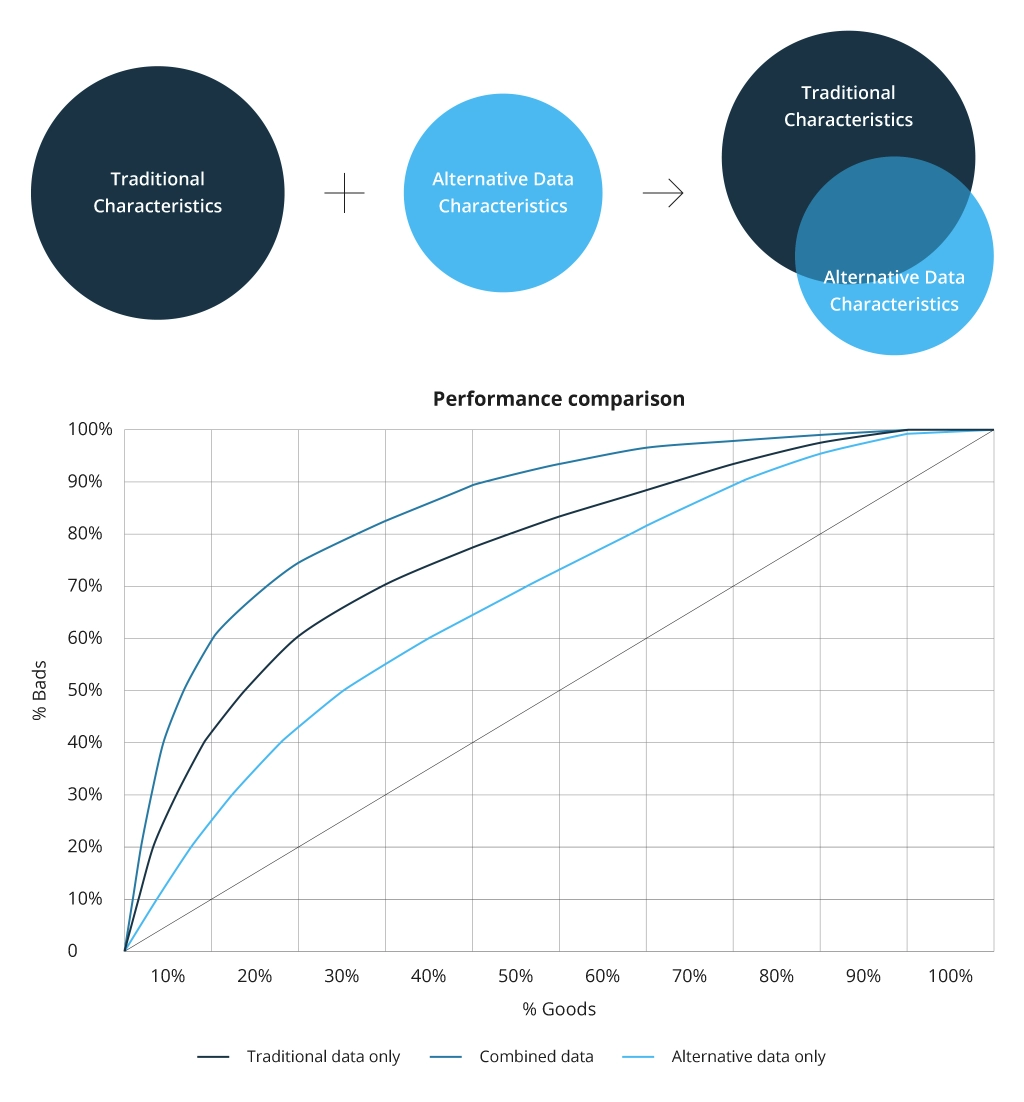 Alternative data characteristics