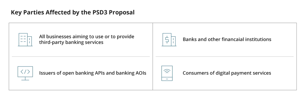 Key Parties Affected by the PSD3 Proposal