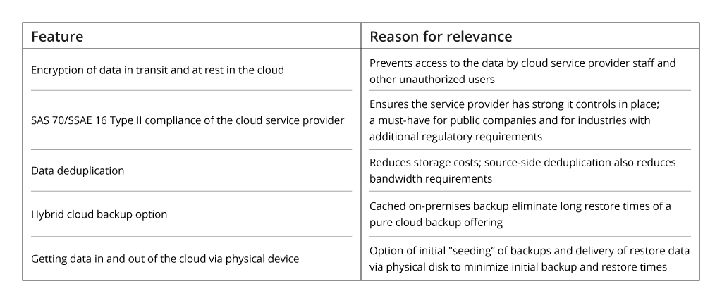 Cloud Backup Checklist