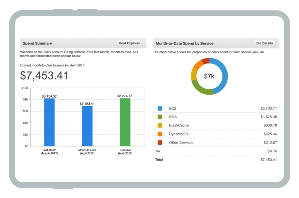 Example of an AWS Billing and Cost Management console