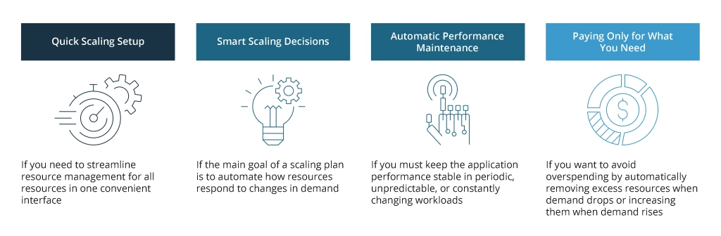 Benefits of Adopting AWS Auto Scaling