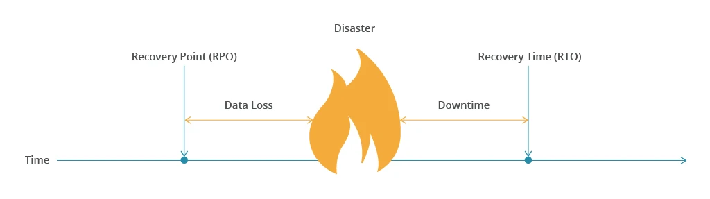  RPO vs RTO Comparison