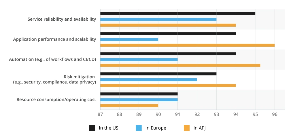 Priorities for Innovation Efforts [scheme 2]