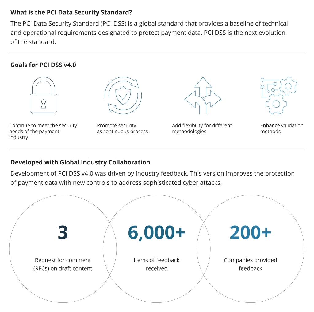 PCI DSS 4.0