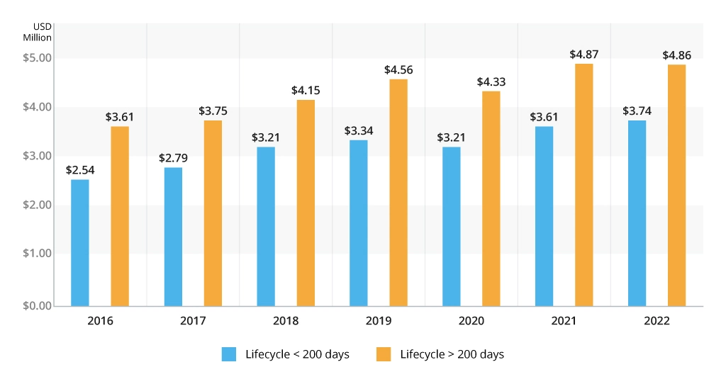 Cost of data breach [scheme 2]