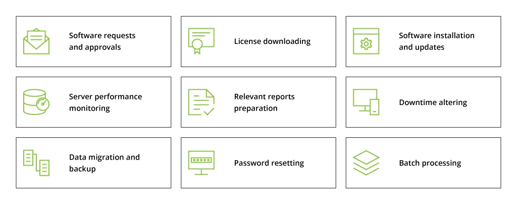 IT operations to automate